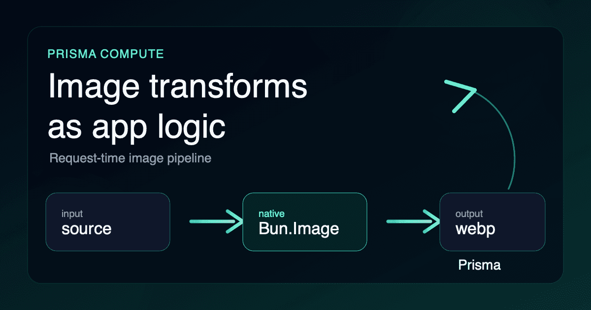 Image Transformations with Bun on Prisma Compute