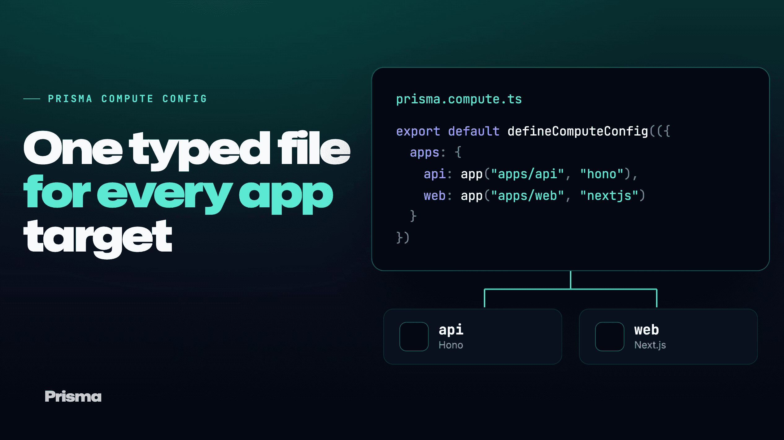 Configure Prisma Compute deploys in TypeScript