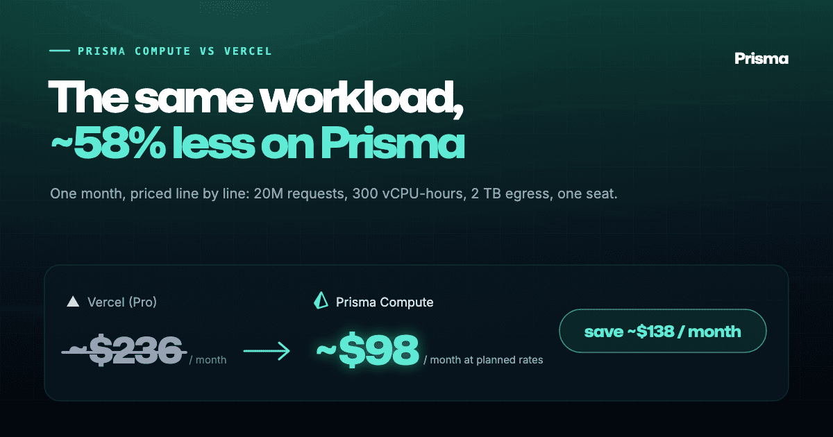 Prisma Compute vs Vercel Pricing