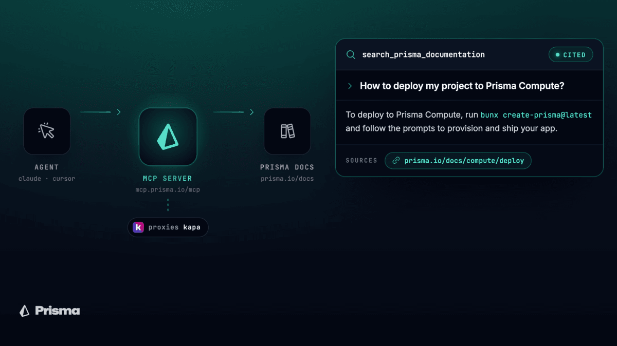 Search the Prisma Docs Using Your Coding Agent