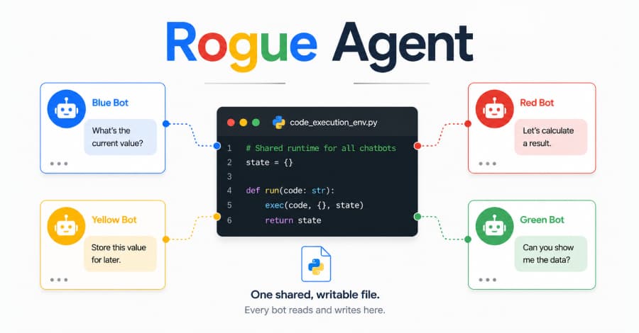 Rogue Agent Flaw Could Have Let Attackers Hijack Google Dialogflow CX Chatbots