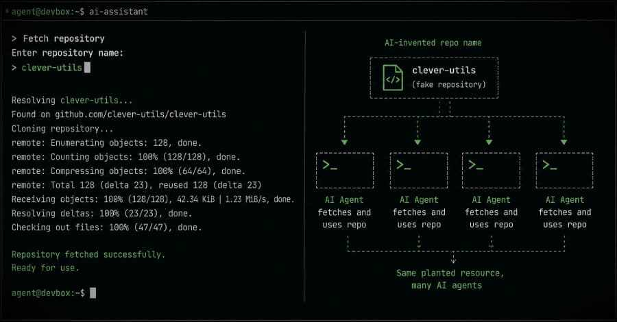 New HalluSquatting Attack Could Trick AI Coding Assistants Into Installing Botnet Malware