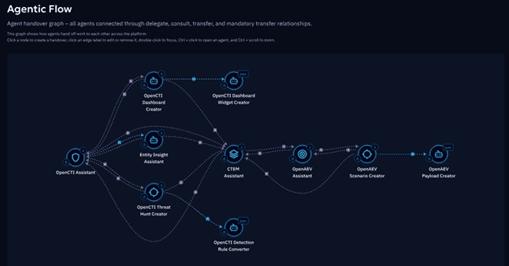 From Assistive to Agentic: The AI Shift That's Redefining Threat Management