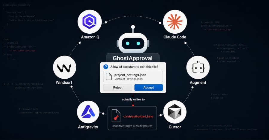 GhostApproval Symlink Flaws Could Let Malicious Repos Run Code in AI Coding Agents