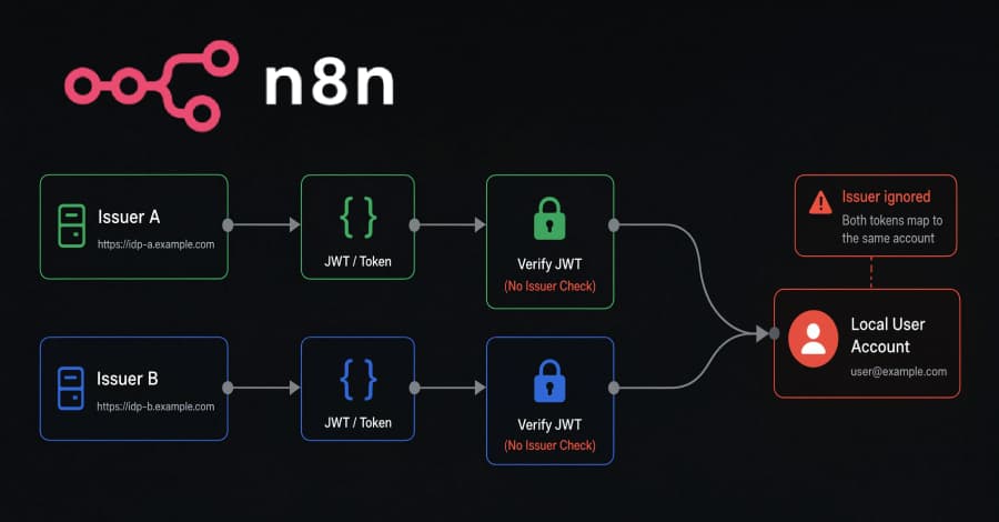 n8n Token Exchange Flaw Could Let Attackers Log In as Users From Another Issuer