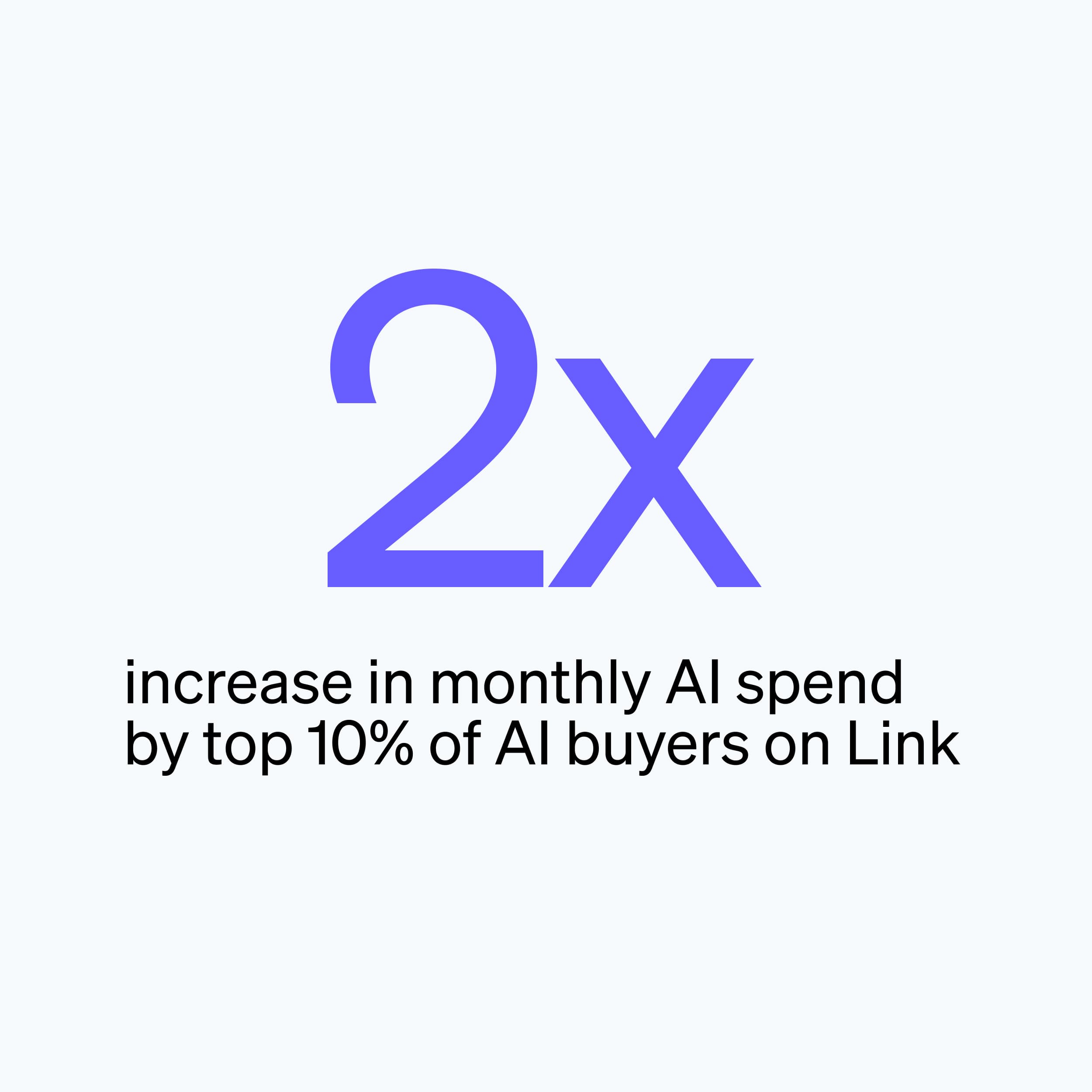 What Link data tells us about AI spending