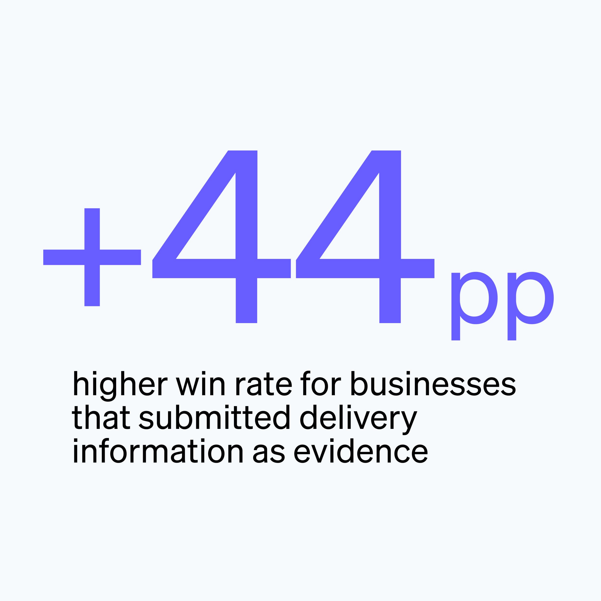 Analyzing the evidence that helps businesses win “product not received” disputes