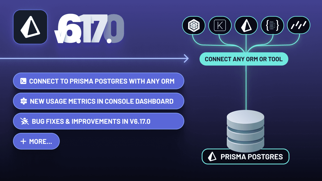 ORM v6.17.0, New Usage Metrics & Direct Connections in GA for Prisma Postgres