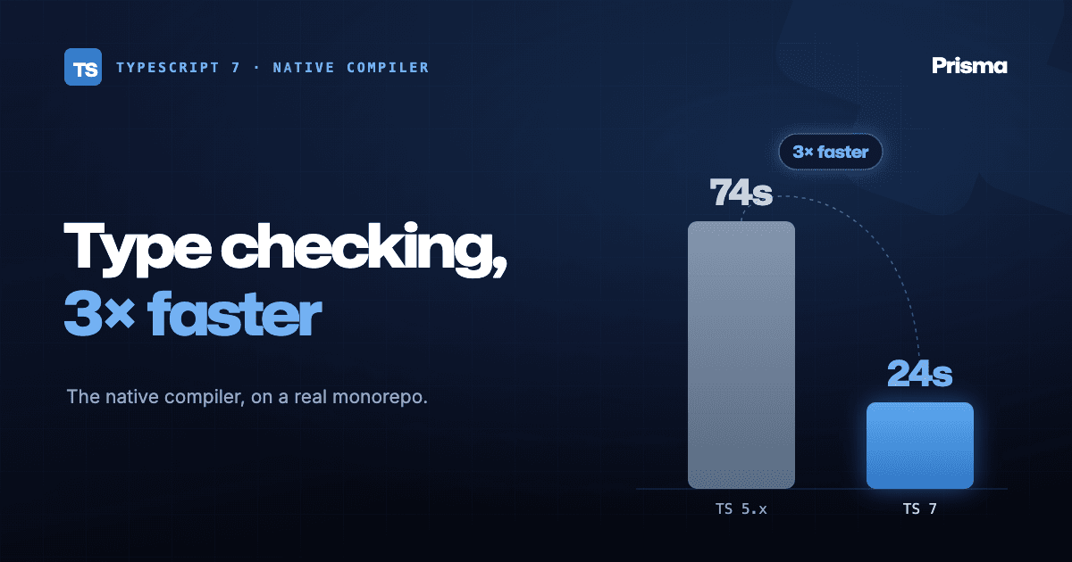 TypeScript 7 Native Compiler: 3x Faster Type Checks in a Real Monorepo