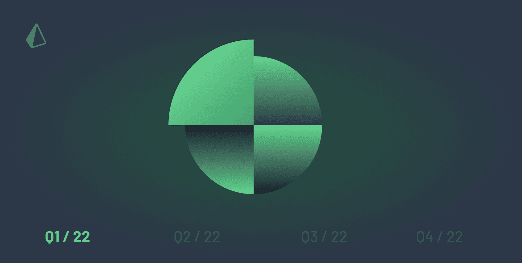 What's new in Prisma? (Q1/22)