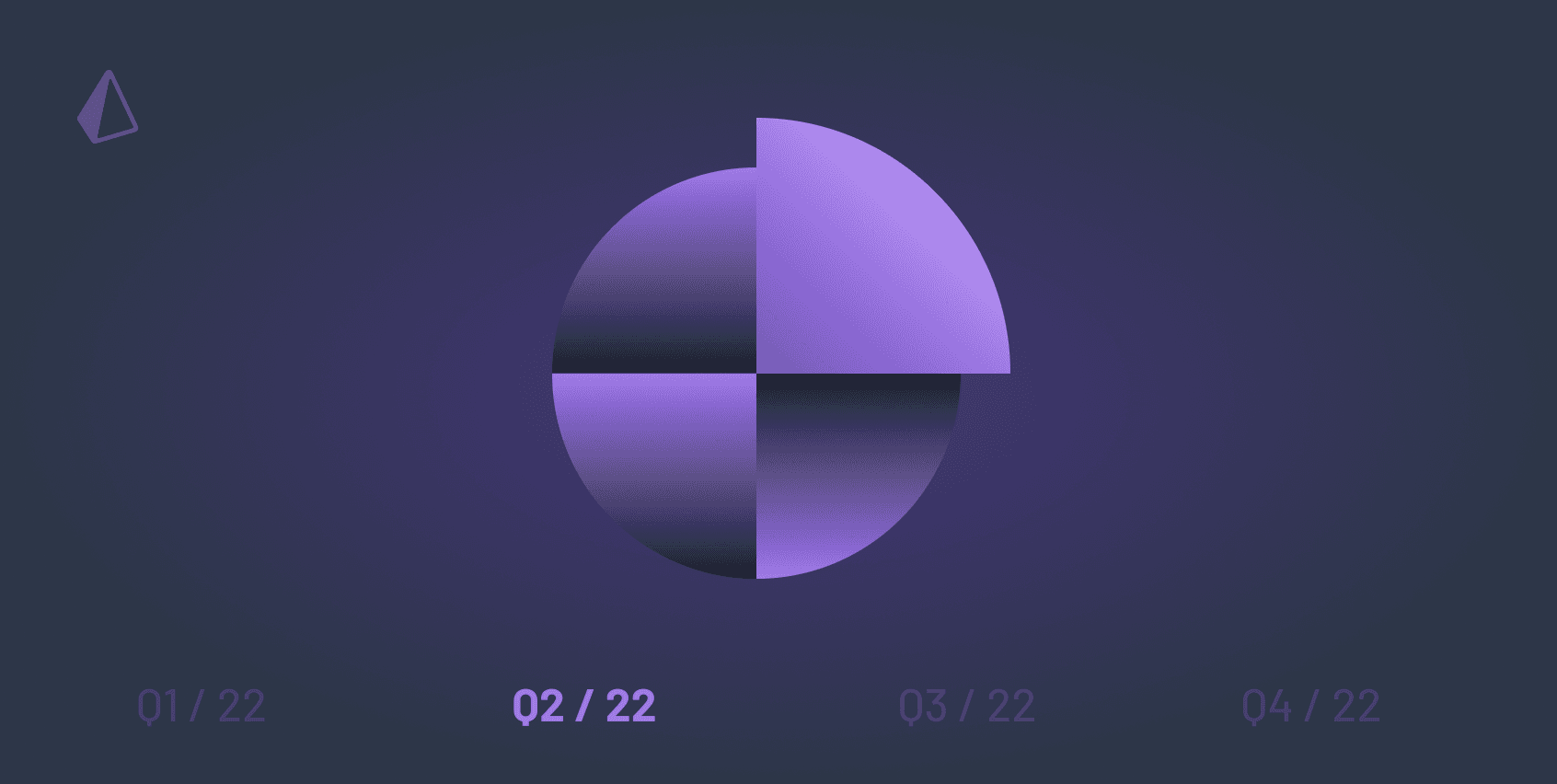 What's new in Prisma? (Q2/22)